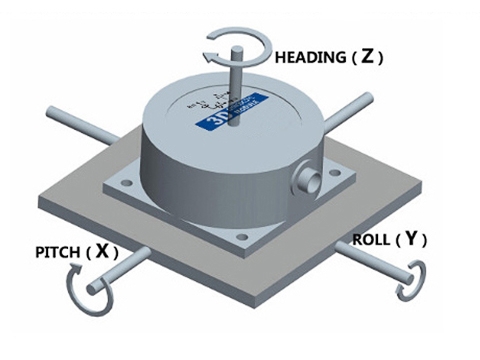 3 axis gyro sensor direction