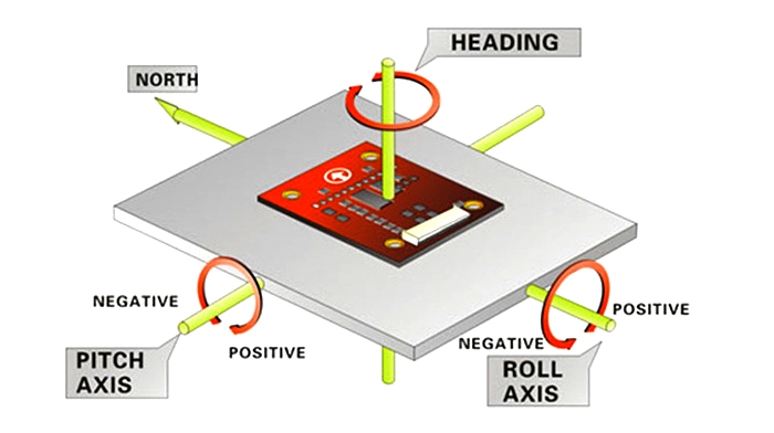 3D electronic compass module install