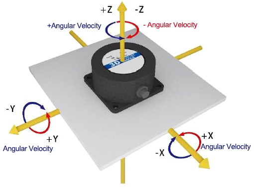 3D gyroscope sensor axis direction