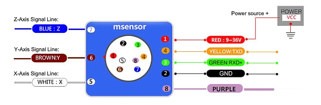 3D gyroscope sensor wiring