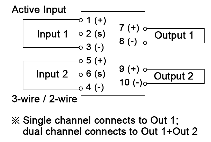 Terminal assignment diagram of 4-20mA signal isolator with input 1, input 2, output 1, and output 2 terminals, supporting active and 2-wire/3-wire transmitter signals.