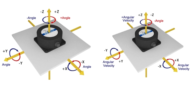6 axis gyro sensor direction