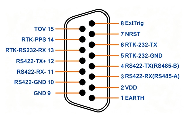 6 axis IMU sensor contacts pinout diagram showing wire connections