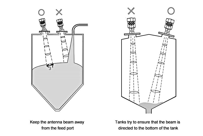 80 GHz radar level sensor installation
