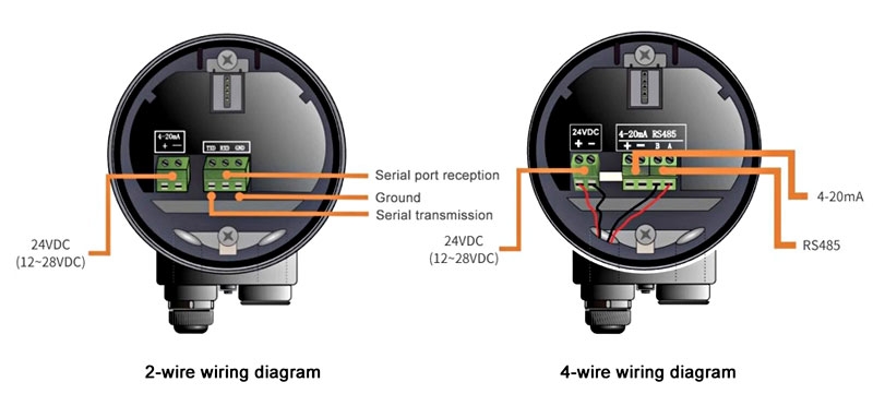 80 GHz radar level transmitter 24V DC wiring diagram