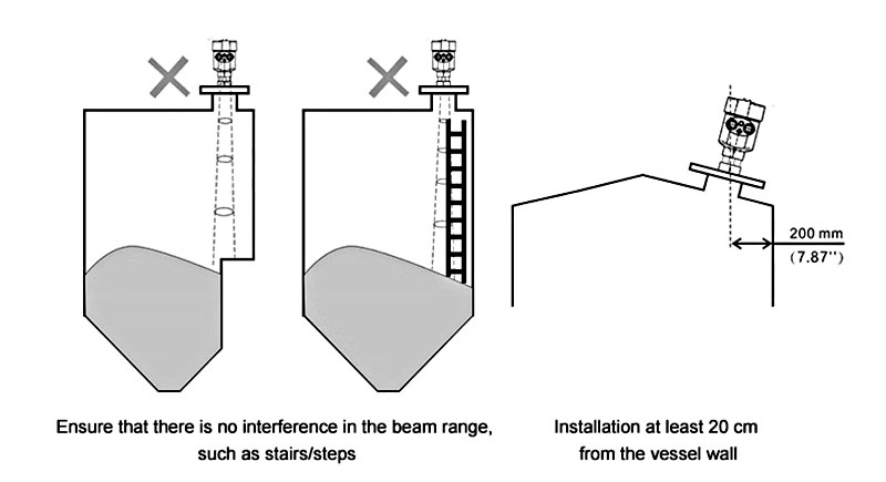 80 GHz radar level transmitter installation