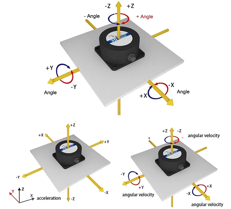 9 axis gyro sensor direction