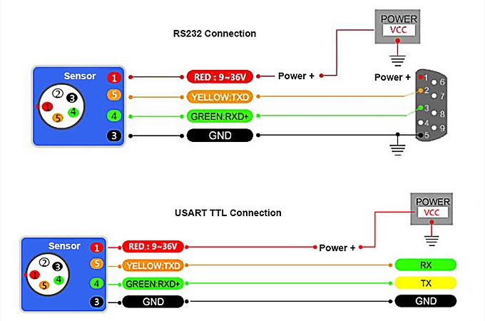 9 axis gyro sensor wiring