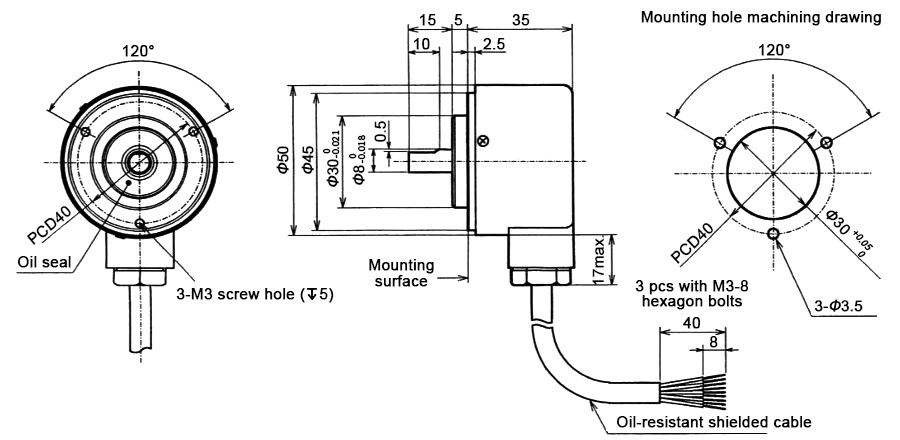 Absolute shaft encoder size