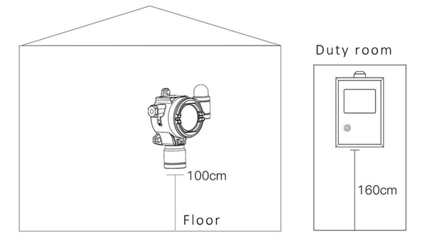 Accurate humidity sensor installation method