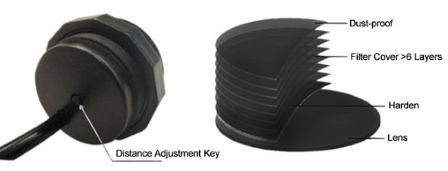 Active Infrared Sensor for Indoor/Outdoor Details