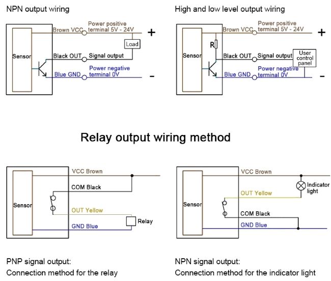 Active Infrared Sensor for Indoor/Outdoor Wiring