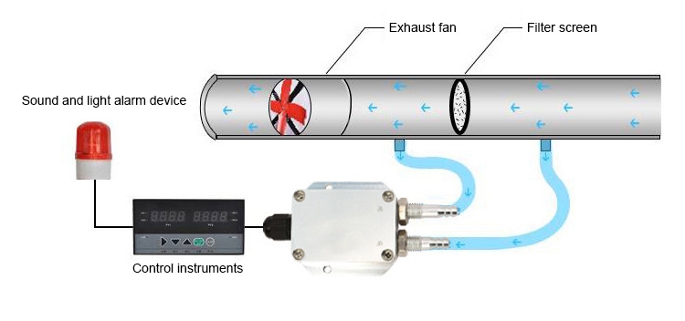 Air differential pressure transmitter case