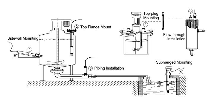 Analog electrical conductivity sensor installation