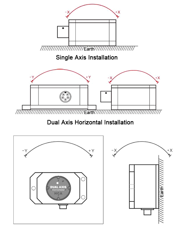 Analog inclinometer sensor installation