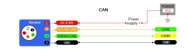 Angle sensor CAN wiring