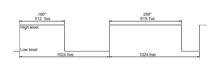 Angle sensor PWM output