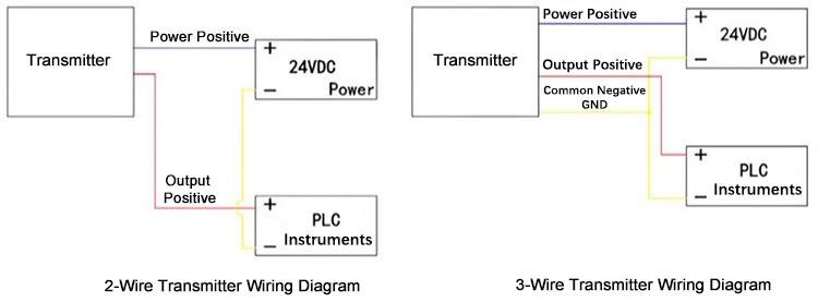 Anti corrosion pressure transmitter wiring diagram