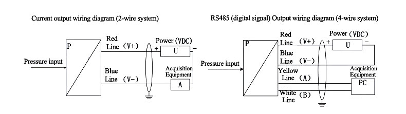 Anti corrosion submersible level sensor wiring