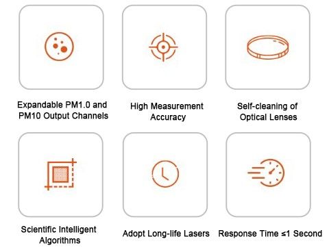 Automotive laser dust sensor feature
