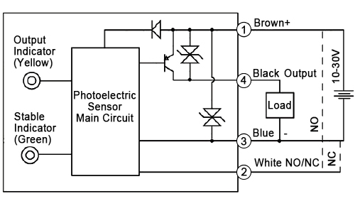 Background suppression photoelectric sensor pnp output