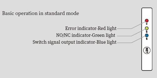 Basic operation in standard mode