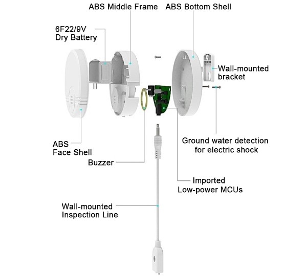 Battery powered water leak sensor alarm detail