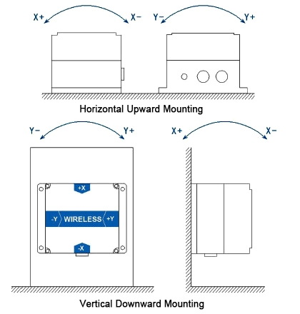 Bluetooth tilt sensor installation