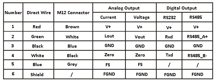 Capacitance liquid level sensor connection type and wiring