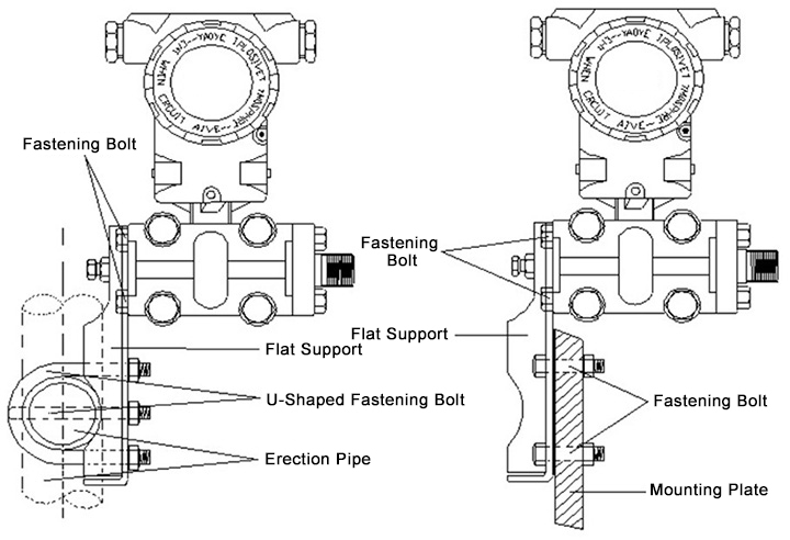 Capacitance type differential pressure transmitter installation