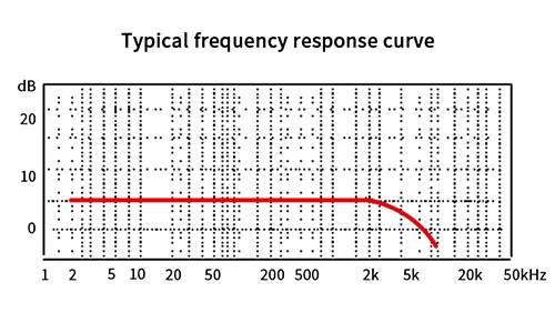 Capacitive accelerometer sensors typical frequency response curve