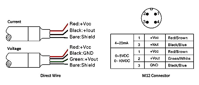 Capacitive fuel level sensor connection type and wiring