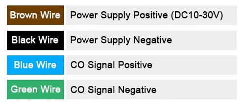 CO transmitter analog output wiring diagram