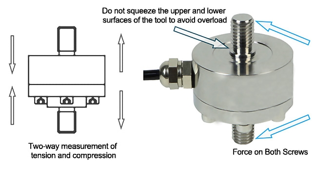 Compact tension compression load cell force diagram