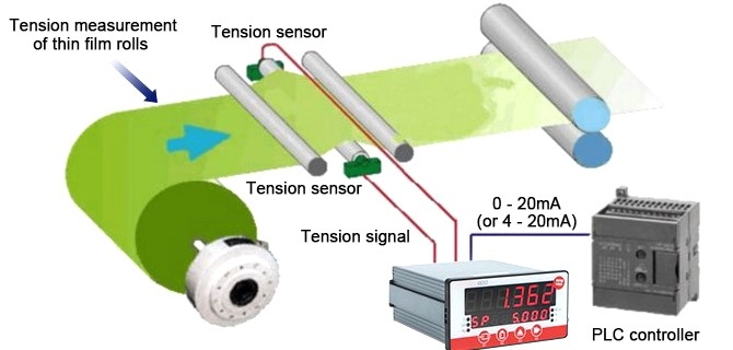 Connection of thin film force sensor
