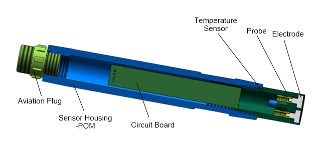 Contacting conductivity sensor feature