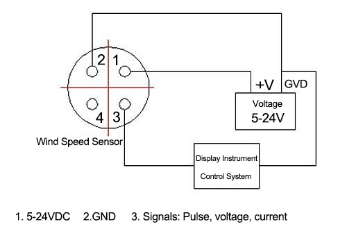 Crane anemometer wiring