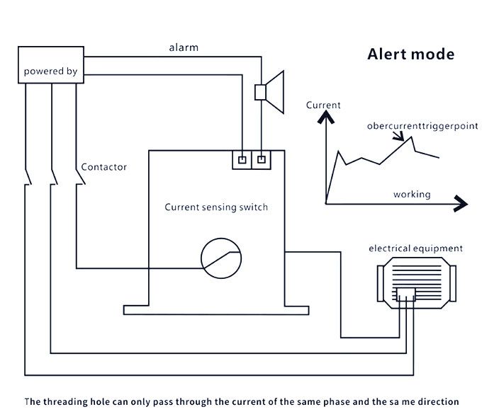 Current sensing switch mode description alert
