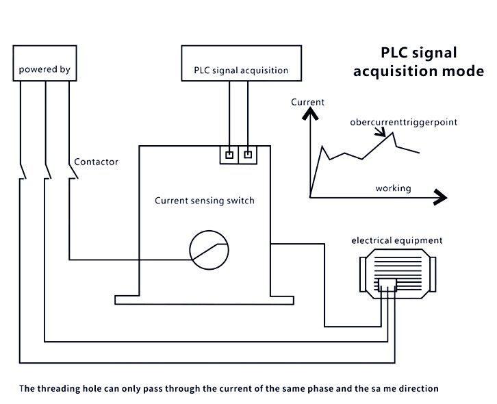 Current sensing switch mode description plc