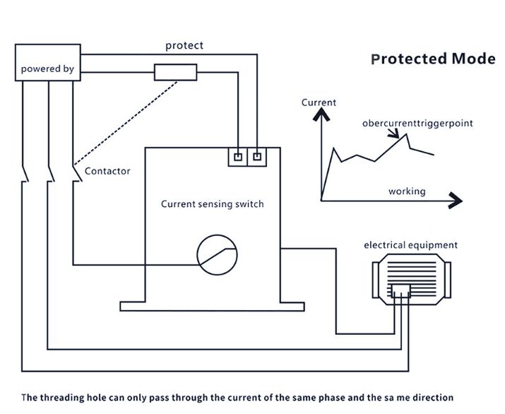 Current sensing switch mode description protect
