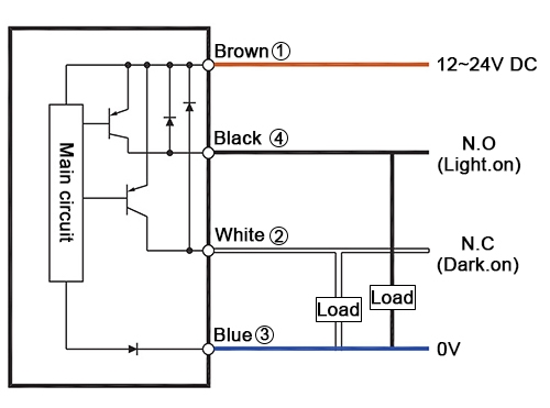 Cylindrical photoelectric sensor pnp output