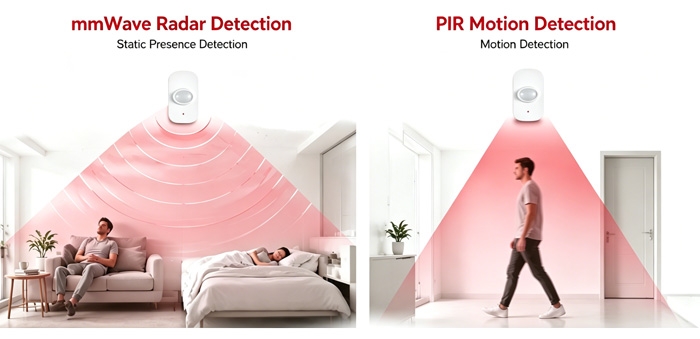 Zigbee mmwave presence sensor with mmWave radar and PIR detection