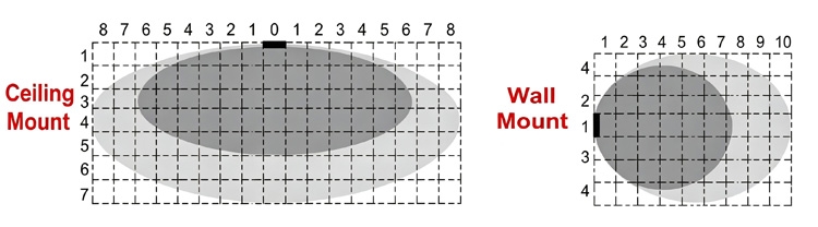 Detection range of microwave sensors for lighting