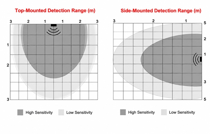 USB microwave presence sensor 3m detection range and angle