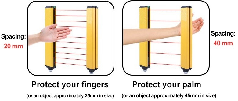 Difference of industrial light curtain spacing distance
