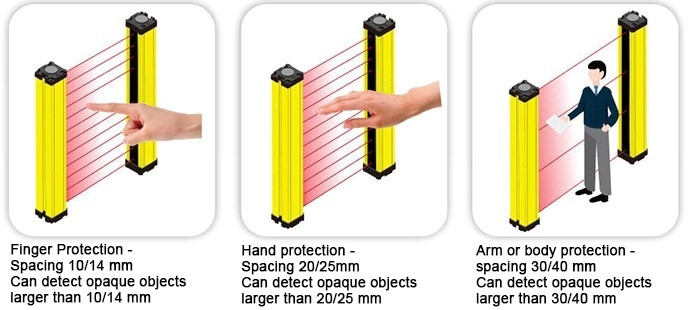 Difference of safety light curtain spacing