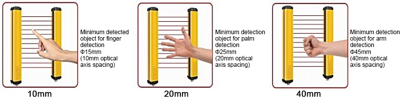 Difference of safety light curtain