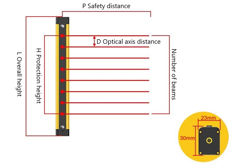 Diffuse light curtain size