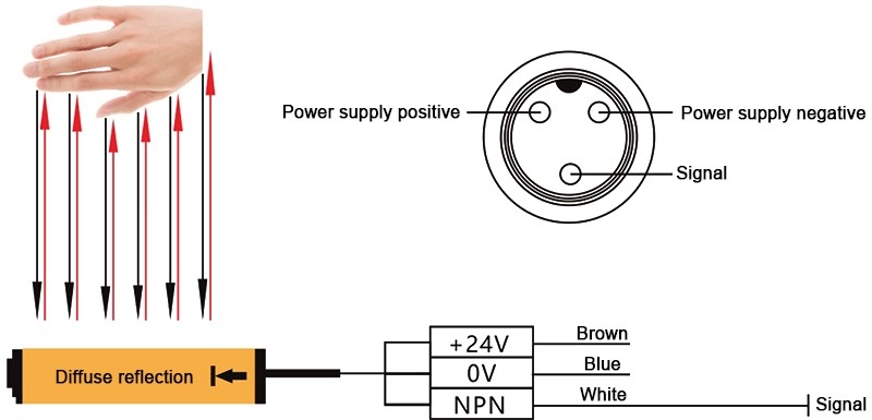 Diffuse light curtain wiring