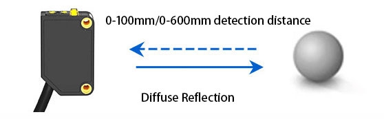 Diffuse reflective photoelectric sensor feature